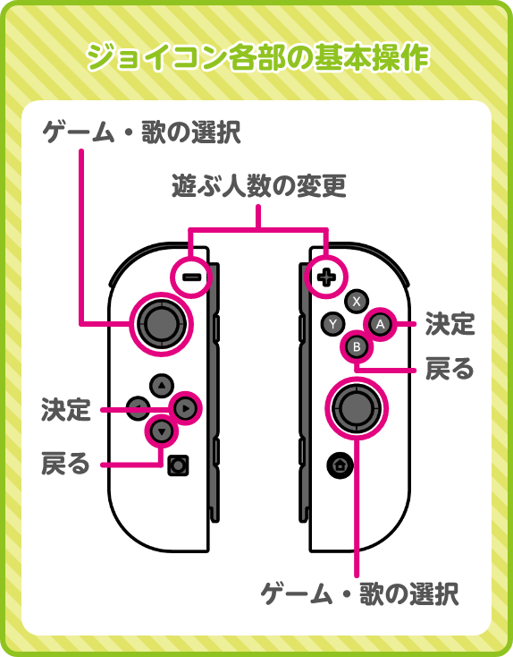 ジョイコン各部の基本操作